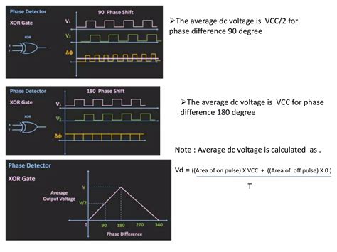 Image result for Types of Phase Detector