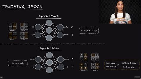 Epoch Training Python に対する画像結果