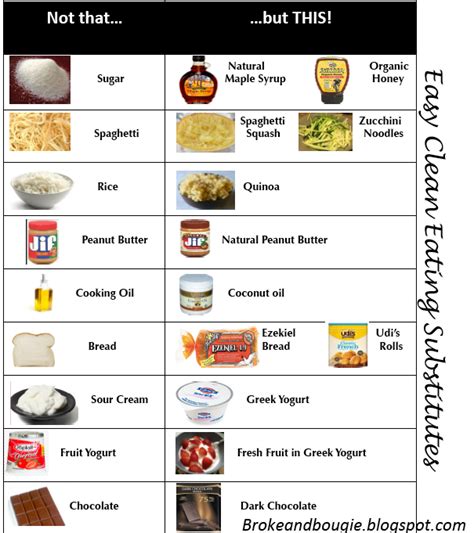 Image result for Clean Eating Menu Planner