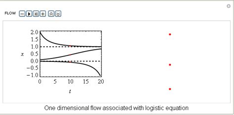 Image result for Mathematica Graphic Line