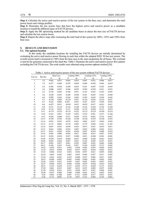 Afbeeldingsresultaten voor Perceptron Algorithm Facts