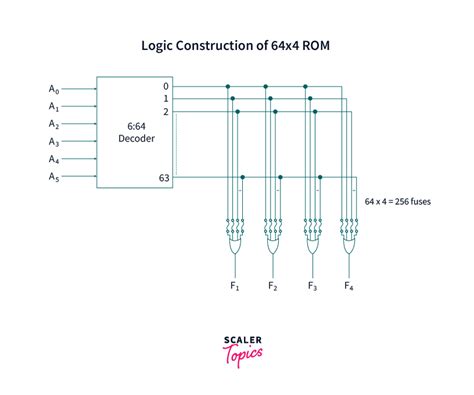 ROM Internal Structure に対する画像結果
