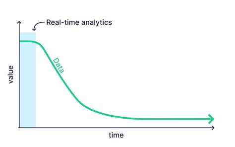 Real-Time Data Analytics に対する画像結果