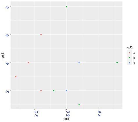 Image result for Smoothscatter Ggplot Data Frame
