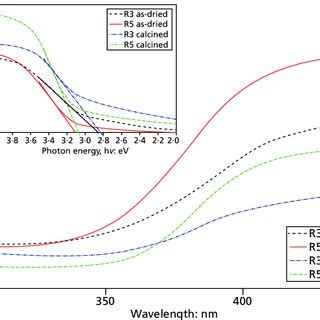 Image result for Diffuse Reflectance Spectroscopy Diagram