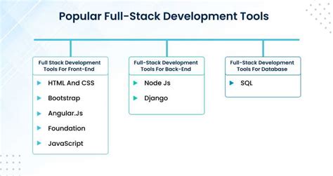 Image result for Developer Tool Stack