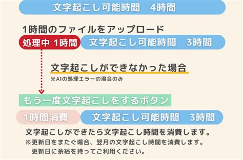 An Error Occured While Reconizing Text に対する画像結果