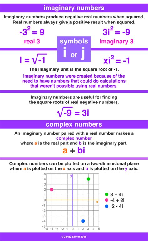Toradh íomhá ar Application of Imaginary Numbers