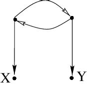 Image result for Loop Simpul Di Graph