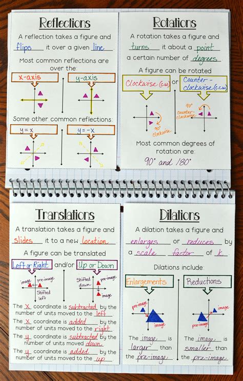 Mashup Math Transformations に対する画像結果