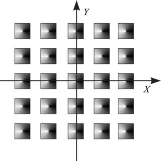 Image result for Square Array