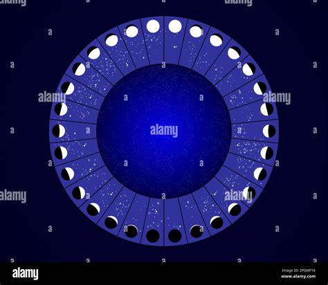 Image result for Star Moon Chart
