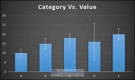 Image result for Excel Confidence Interval Graph
