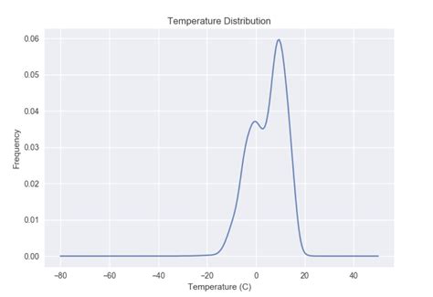 Python Plot Line with Color Gradient に対する画像結果