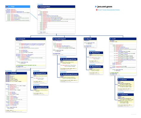 Rectangular Matrix Java に対する画像結果