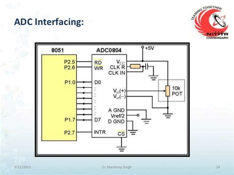 Image result for DAC Interfacing with 8051 Microcontroller