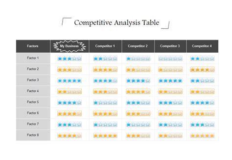 Image result for Competitor Comparison Card