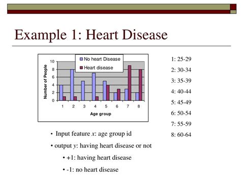 Image result for Logistic Regression Text Classification