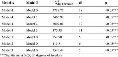 Nested Model Comparison に対する画像結果