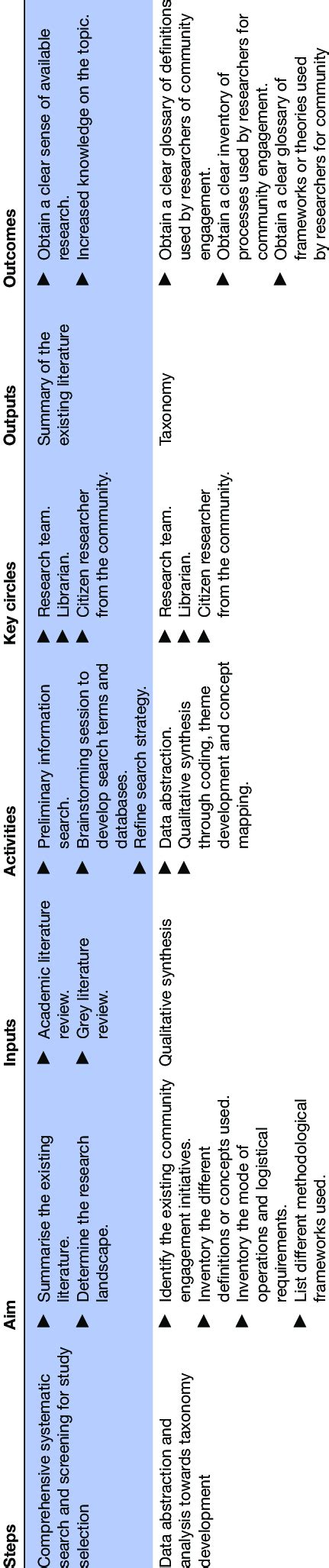 Image result for Finalised Logic Map