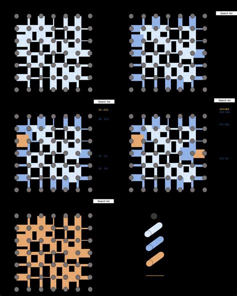 Toradh íomhá ar External Memory Algorithm Digram
