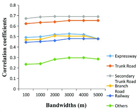 Image result for Correlation Coefficient Number Line