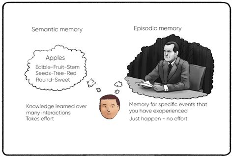 Flashbulb Memory Bar Graph に対する画像結果