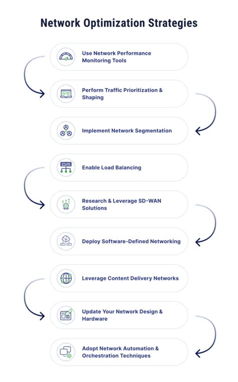 Image result for Network Optimization PNG