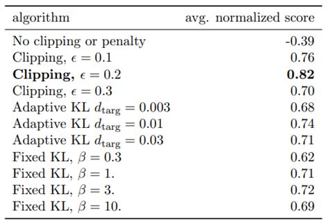 PPO Python に対する画像結果