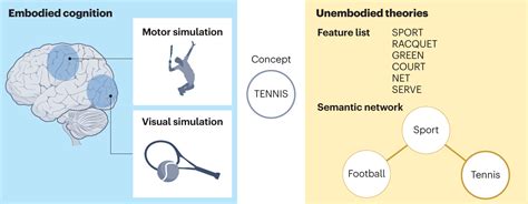 Examples of a Kinesthetic Learning के लिए छवि परिणाम