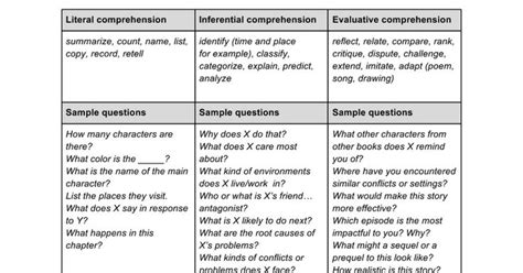 Inferential Reading Examples に対する画像結果