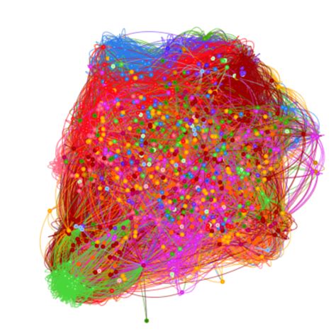 Application of Graph Networks に対する画像結果