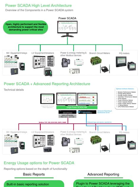 Toradh íomhá ar SCADA Power System