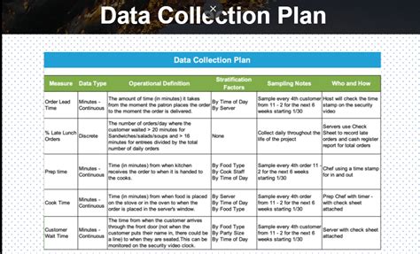 Image result for Plan Your Data Collection Process