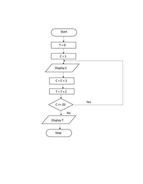 Image result for How to Draw ArrayList Flowchart