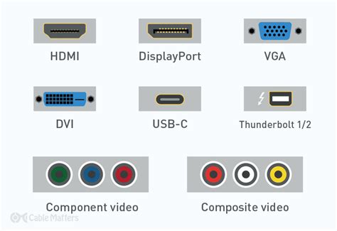 Toradh íomhá ar Different Monitor Cable Types
