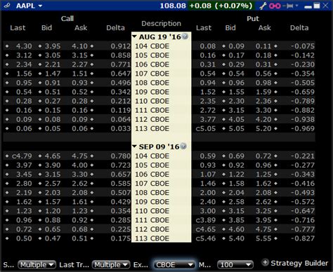 Image result for Python Delta Option Trading