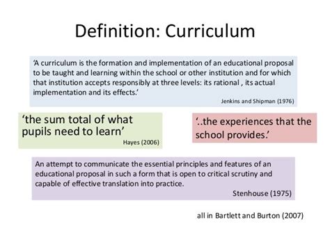 Different Curriculum Definitions に対する画像結果
