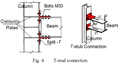 Image result for Beam and Column Connection