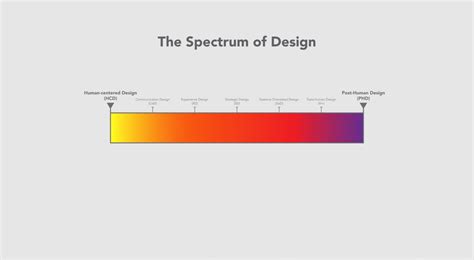 Image result for Spectrum Science 8 Design