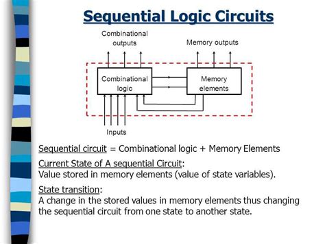 State Diagram Logic Circuits に対する画像結果