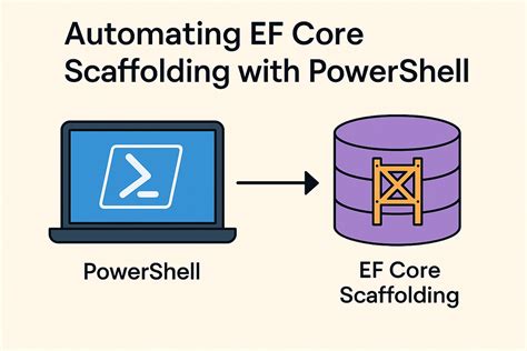 Toradh íomhá ar Ef Core Commands