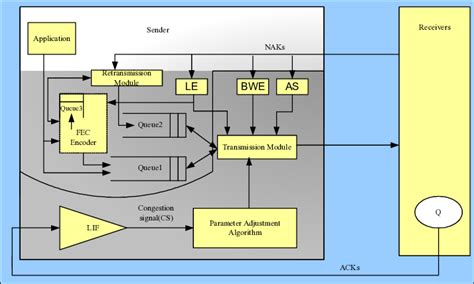 Image result for Multicast Frame Structure