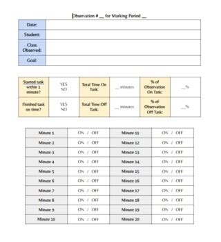 Toradh íomhá ar Time On Task Data Sheet