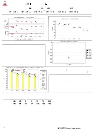 Residential Time Summary Report に対する画像結果