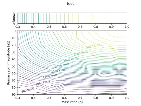 Python Contour Plot Not Visible On Surface に対する画像結果