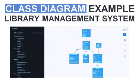 Object Diagram Library Management System に対する画像結果