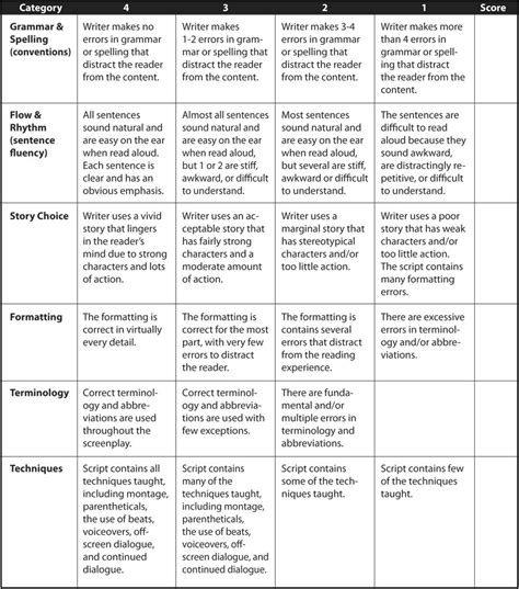 Image result for Script Writing Template for Kids
