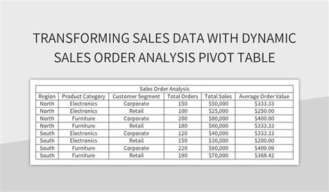 Image result for Sales per Order Example