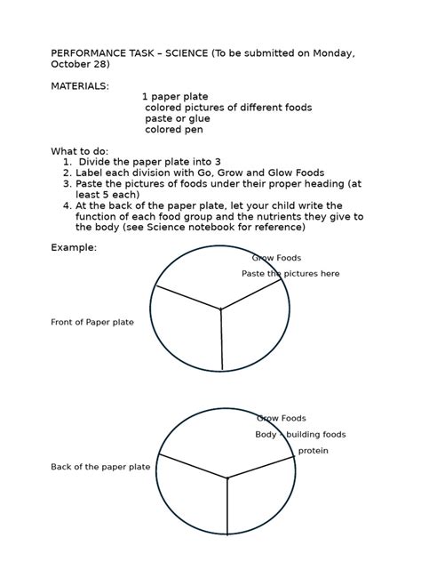 Image result for Performance Task in Science Layout